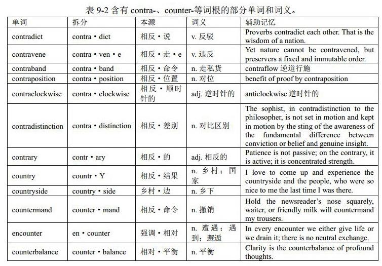 词根astro-与词组a star、词根contra-与单词counter、词根laps-与单词slip（音位变化）：语单词中的音形变化 ...