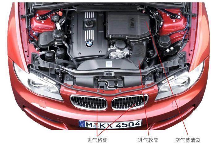 发动机进气的完整过程