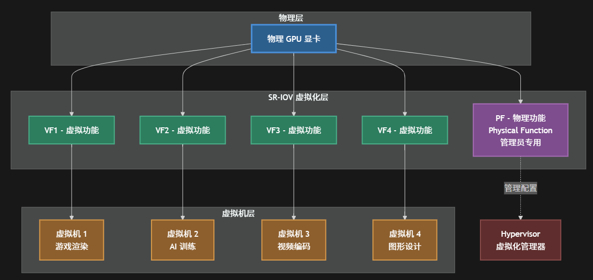 什么是GPU虚拟化方案，有何优缺点？ - 知乎