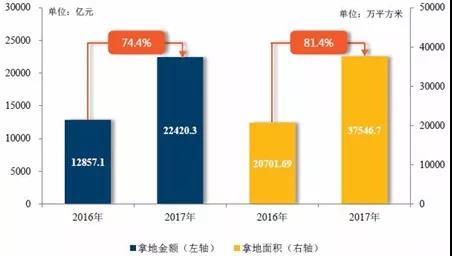 房地产企业在三四线城市的发展策略与一线、二