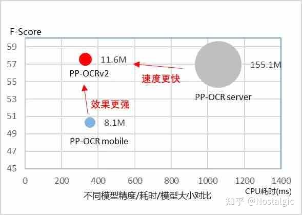 再添神器！Paddle.js 发布 OCR SDK - 知乎