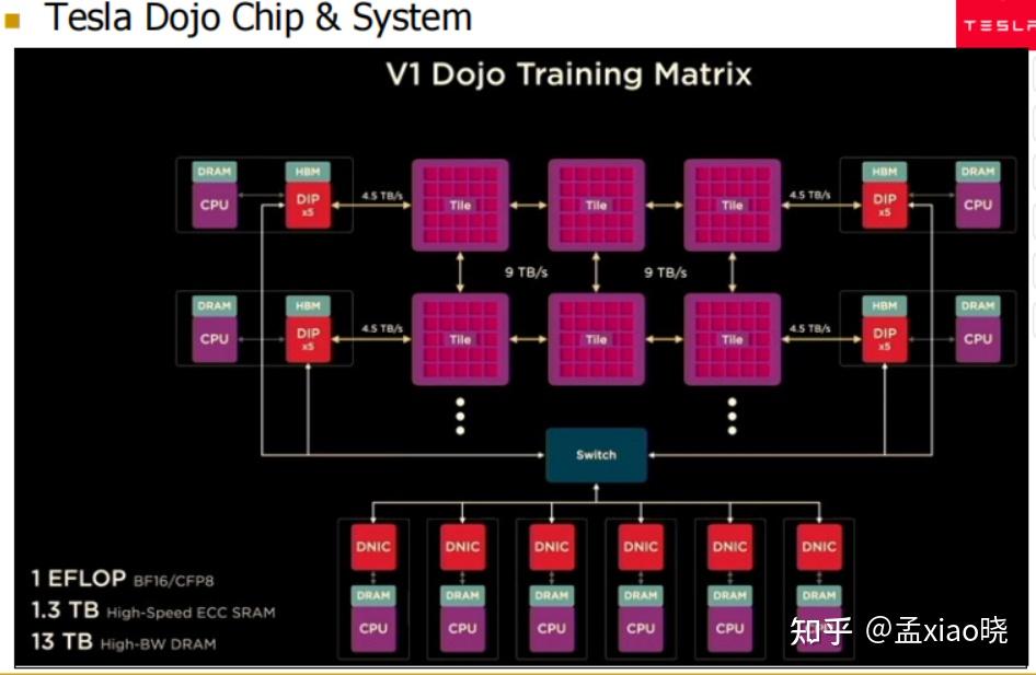 Dojo System 异构系统编程第一课:Heterogeneous Systems - 知乎