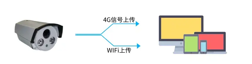 针孔摄像头原理拆析，知己知彼才能消灭它！ - 知乎