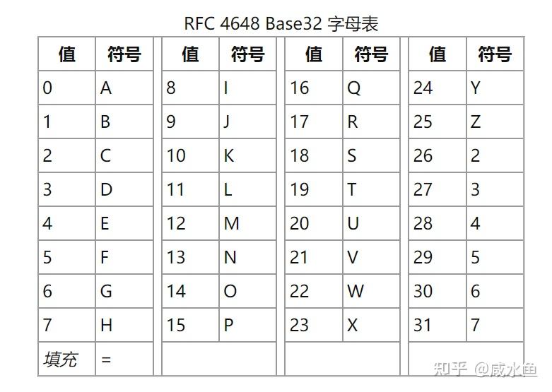 Base 8 Code base家族&全家桶 - 知乎