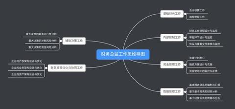优秀的财务总监都是这样开展工作的(附思维导图)8  个内容