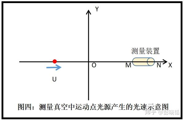 决定光速的主要因素分析及光速计算方法简析 - 知乎