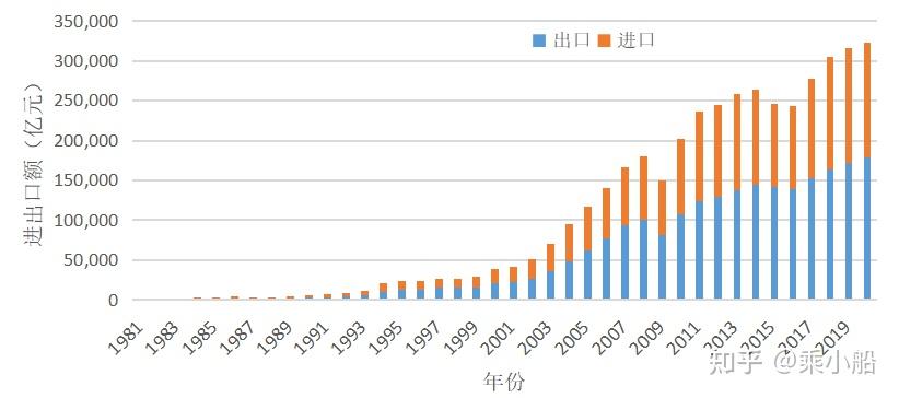 如何深化供给侧结构性改革？