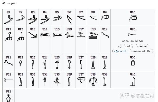 加汀纳埃及象形文字符号对照表