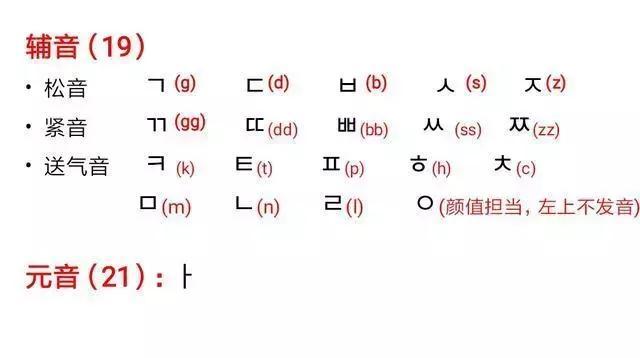 韩语学习丨韩语发音从此不再难 图文记忆法 学习技巧 知乎