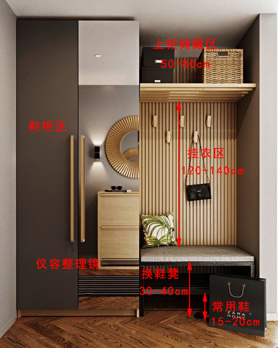 1,鞋柜区2,换鞋区3,挂衣区4,放置区5,顶柜区1.