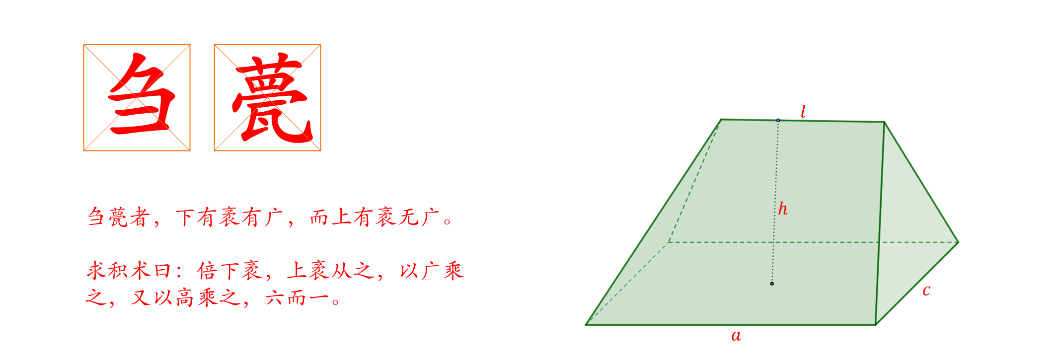 堑堵⋅阳马⋅鳖臑⋅刍甍⋅刍童⋅羡除 - 知乎