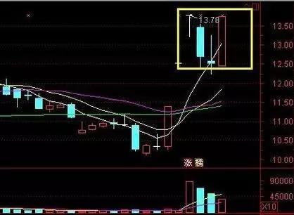 股票涨停怎么操作好 v2-a72cd16d9ad03b5e4b9f178d5f161193_b.jpg