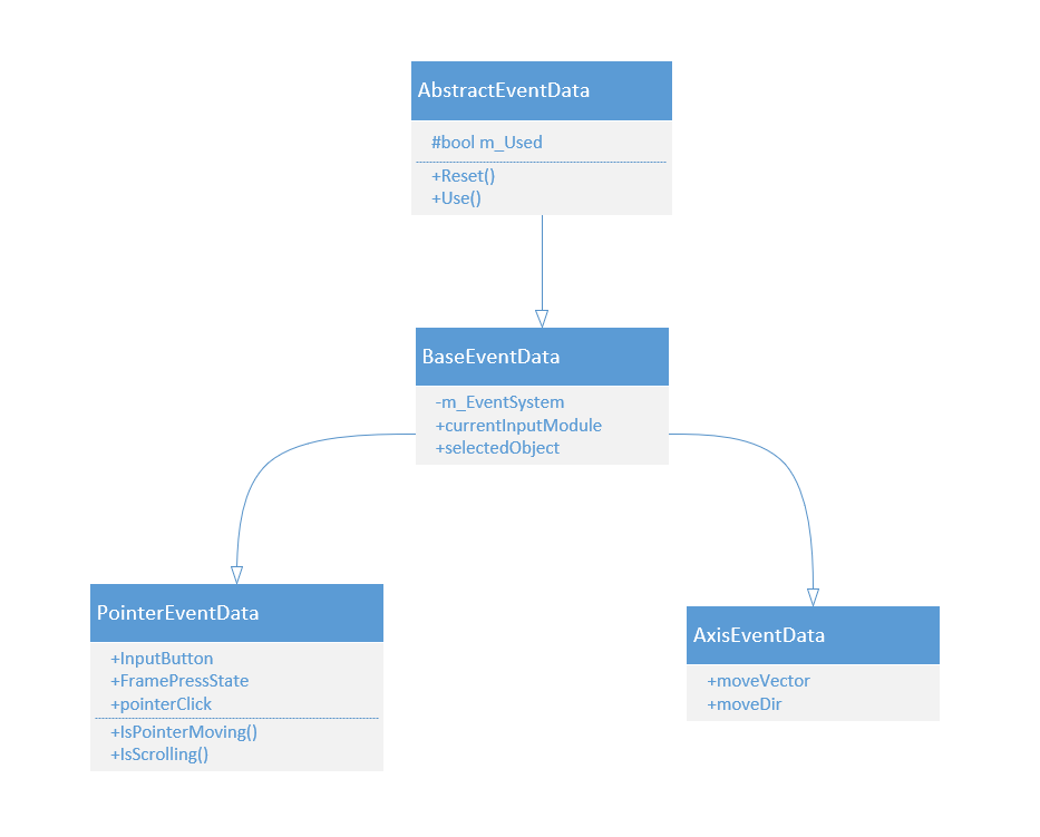 [UGUI源码一]6千字带你入门UGUI源码