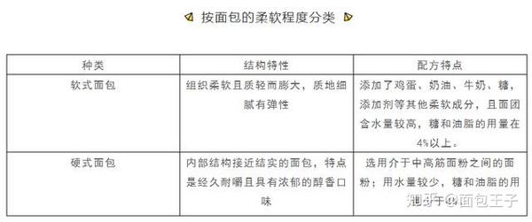 面包小白入门第一课 了解世界面包的种类 知乎