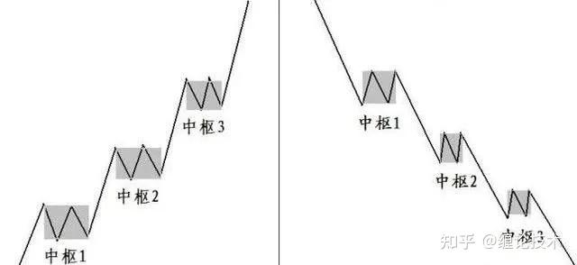 可謂是實打實學習纏論的好地方,涵***纏論視頻教程,纏論技術指覡