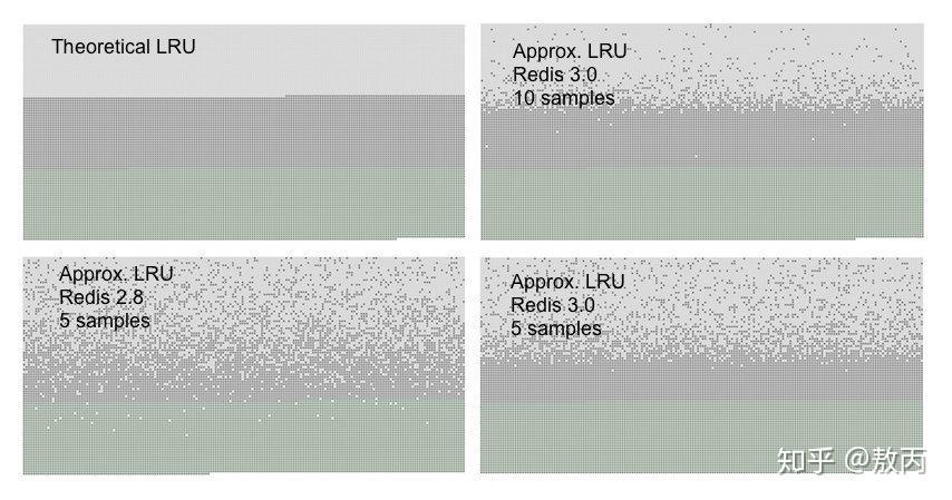 为什么redis cluster至少需要三个主节点? 为什么redis cluster至少需要三个主节点?