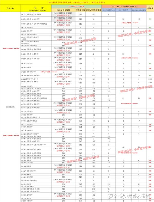 蘇州職業大學分數線_蘇州職業大學分數線_蘇州職業大學分數線