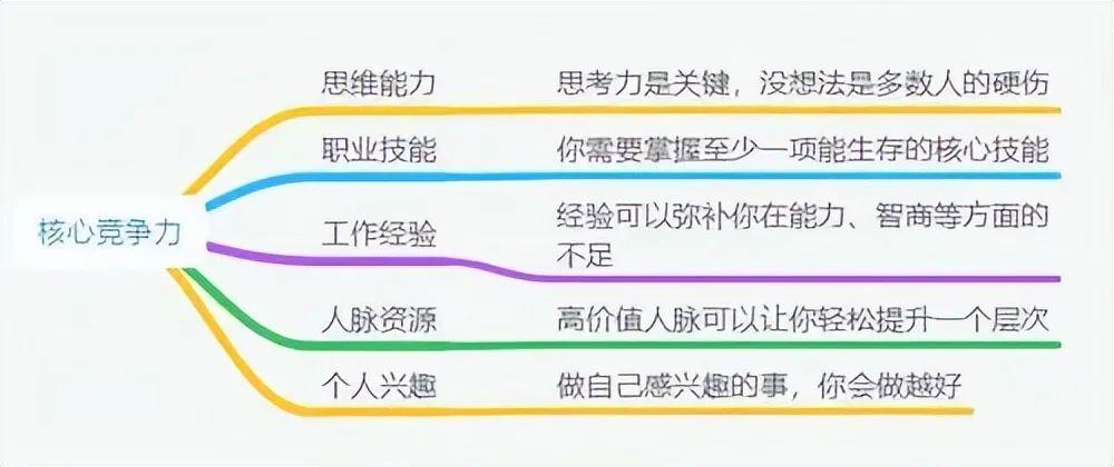 如何提升自身的竞争力,不管年纪有多大?看完这篇文章你就懂 - 知乎
