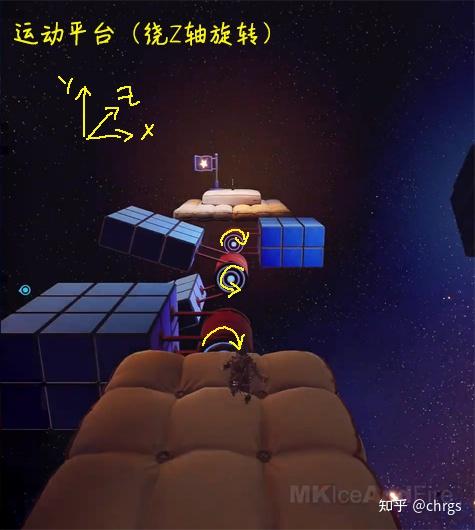 双人成行每关小游戏(双人成行关卡大全(《双人成行》关卡设计元素整理))  第46张