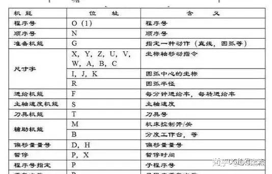 兩個簡單的數控加工中心鑽孔編程實例