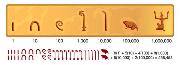【数学笔记】1-数、数字和计数系统 - 知乎