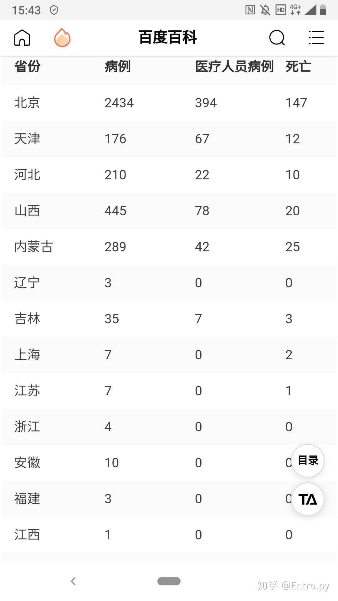 非典人口数据_中国人口老龄化数据图(2)