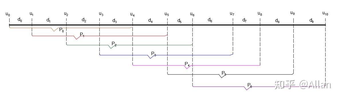 T-Spline 1: T样条的原理 - 知乎