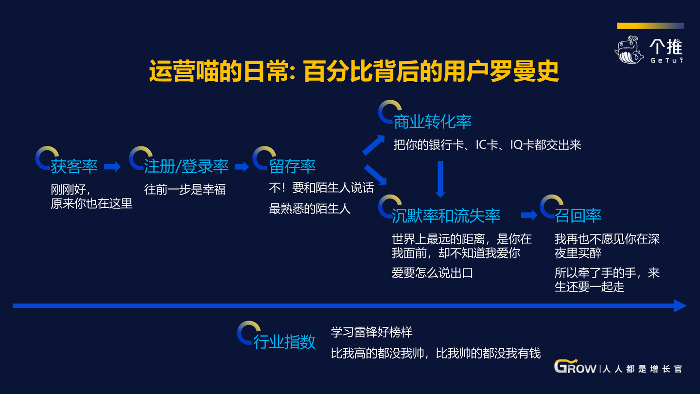 APP精细化运营：数据才是核心驱动力- 知乎