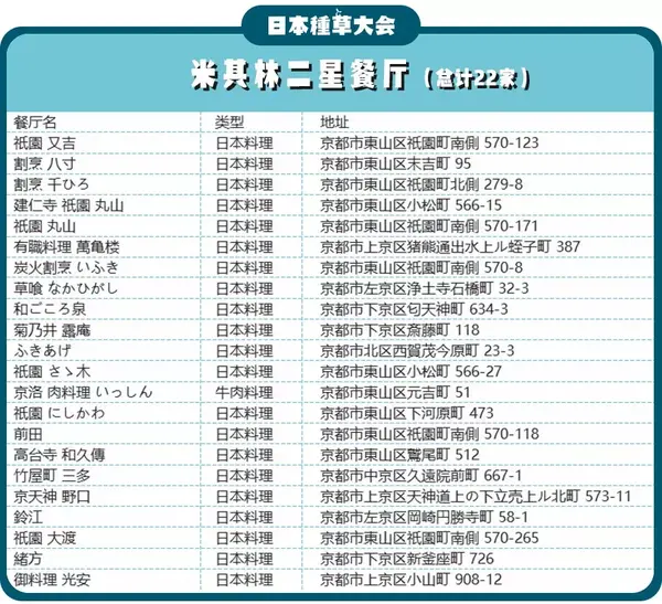 米其林指南 京都大阪 鸟取19 新鲜出炉 跟着榜单吃就对了 知乎