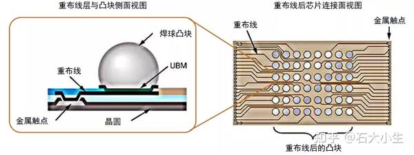 解读：先进封装 - 知乎