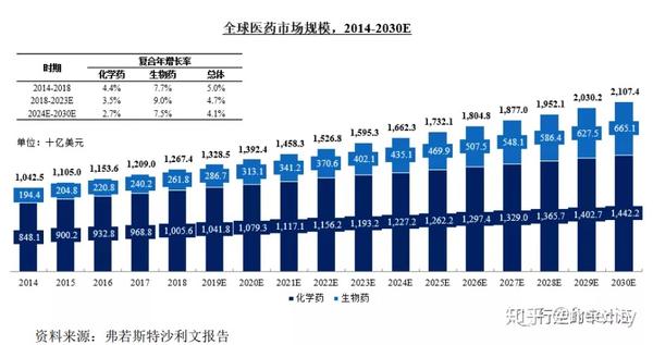 如何快速了解一个行业?——以医疗行业为例 - 知乎