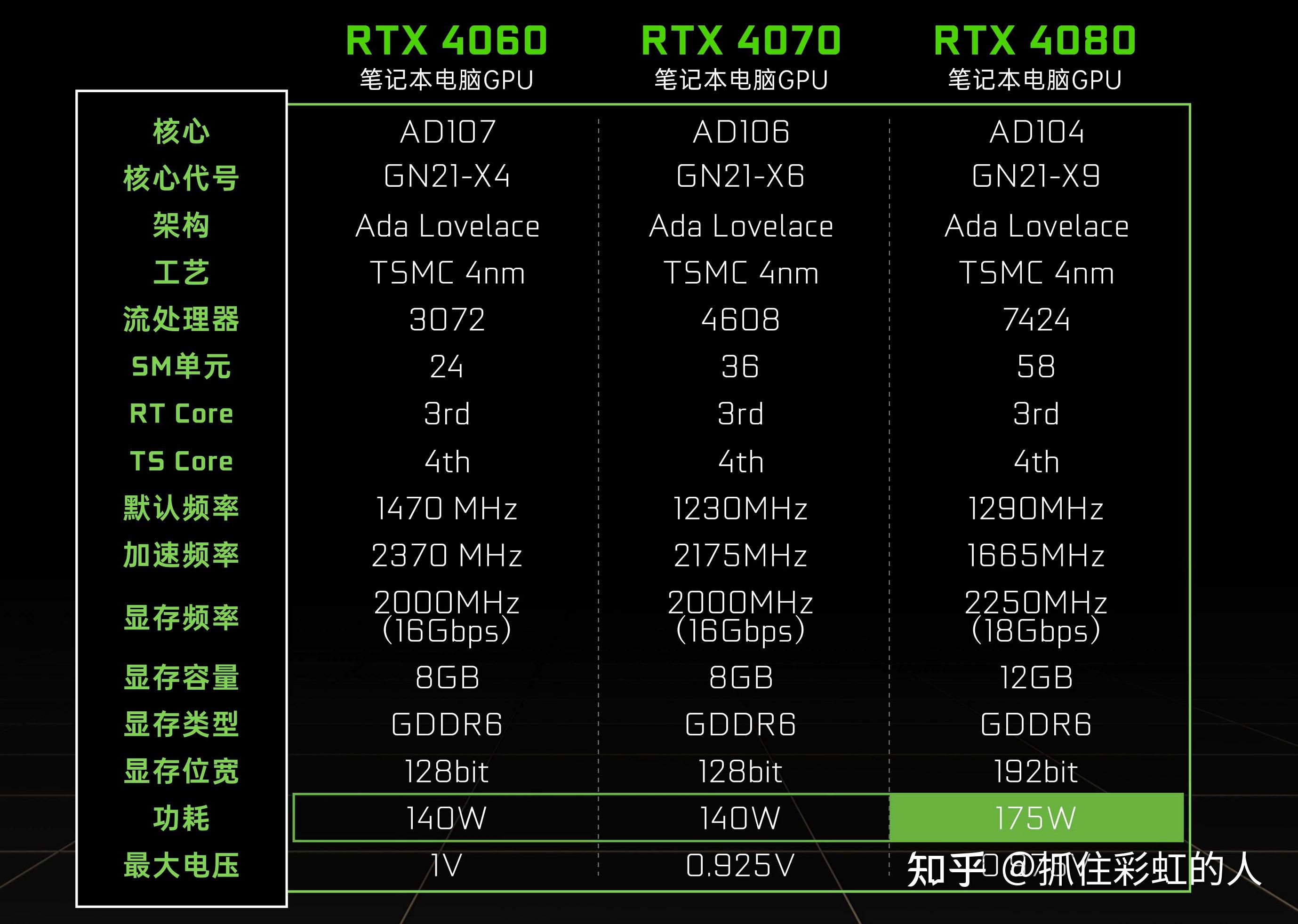 2022年准大学生该怎么选择适合自己的第一台电脑
