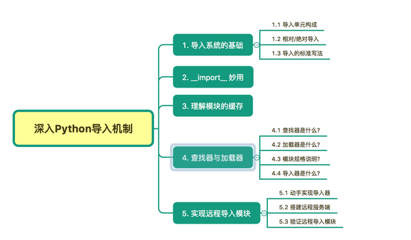 python-import