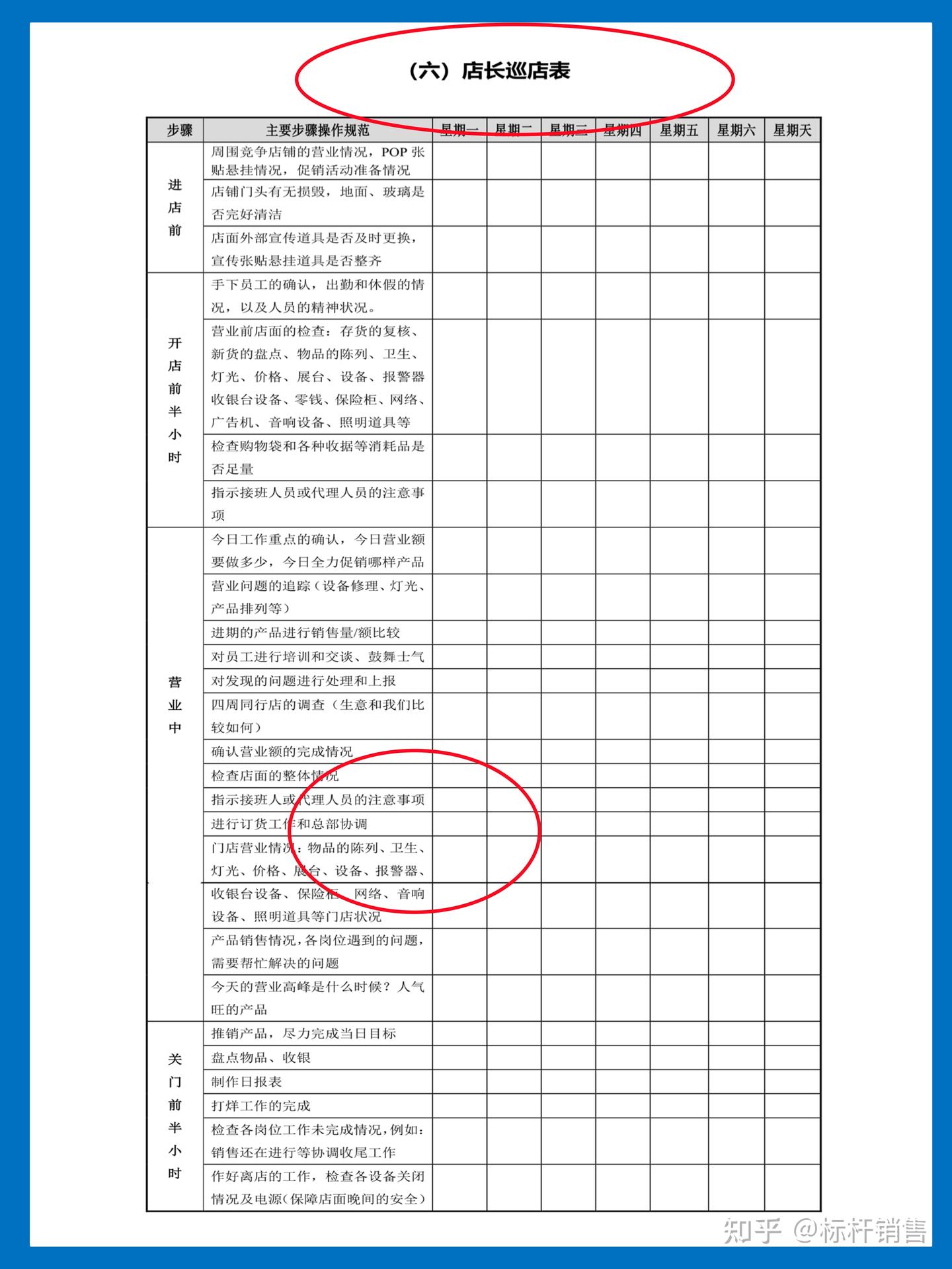 连锁门店运营标准化工具:新员工一周培训流程与店长巡店表 - 知乎