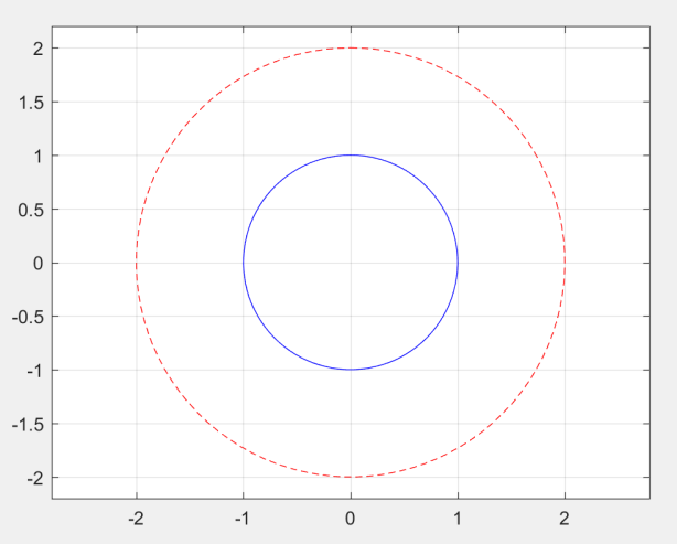 matlab学习笔记(4.2)绘图辅助操作