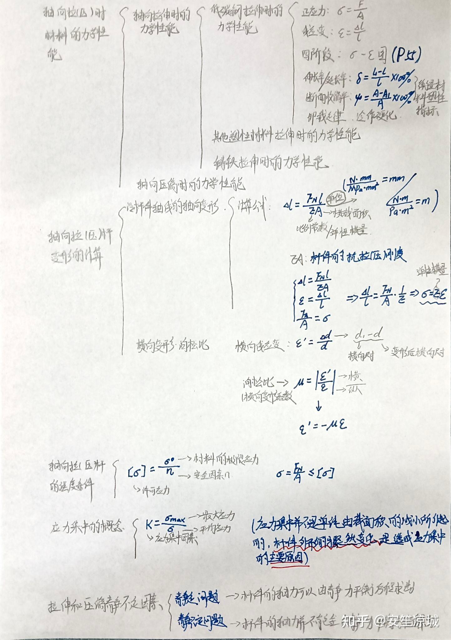 精编工程力学思维导图