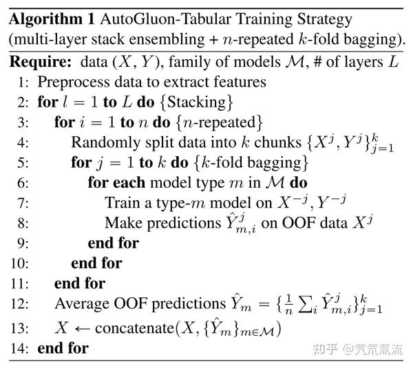 AutoGluon（Tabular Prediction）学习笔记（论文+代码） - 知乎