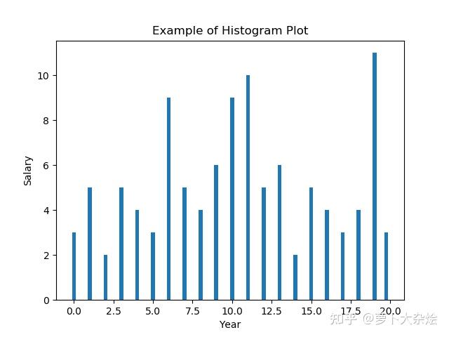 在 matplotlib 直方圖中選擇 bins