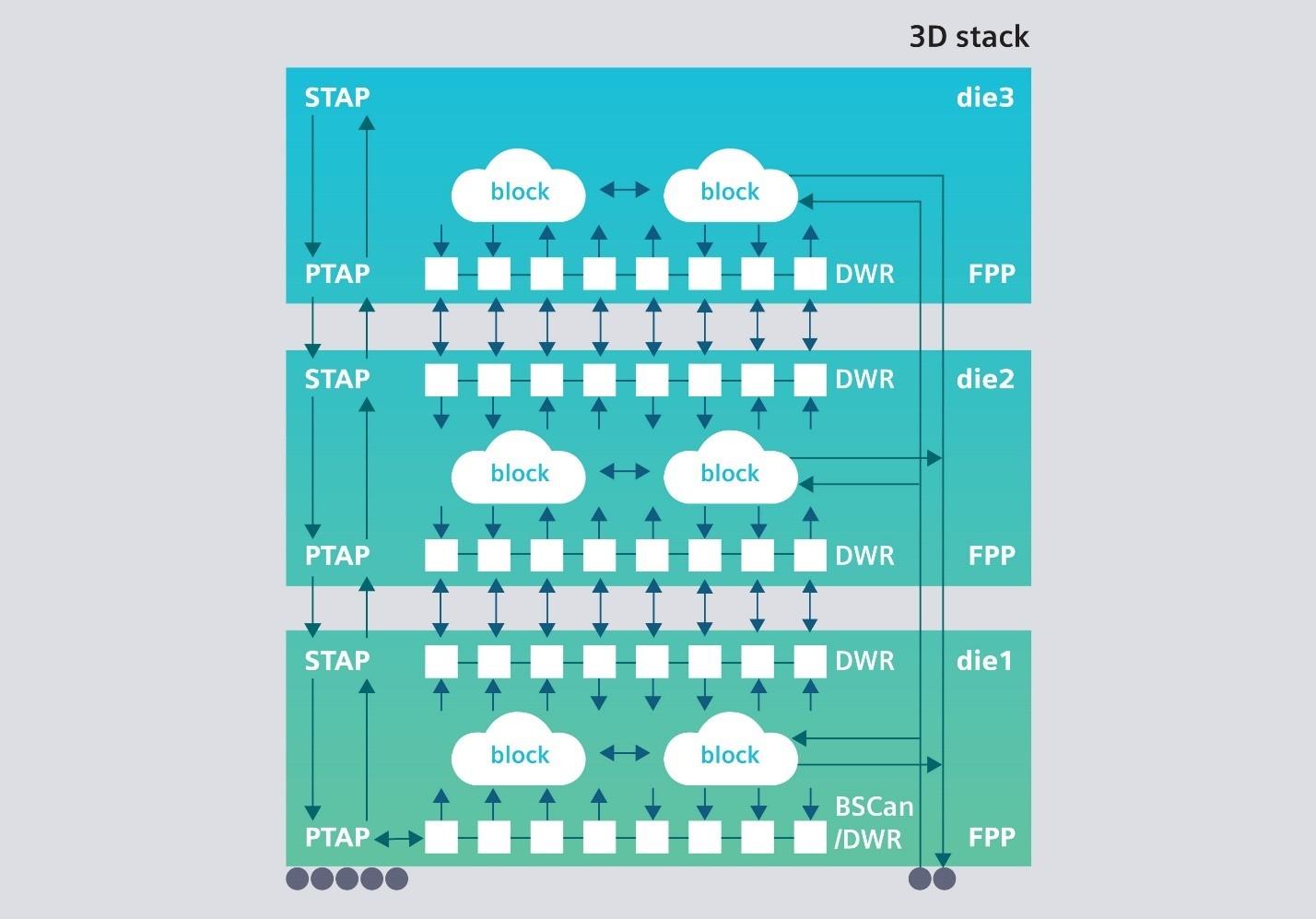  tessent multi die 2 5d 3d ic 