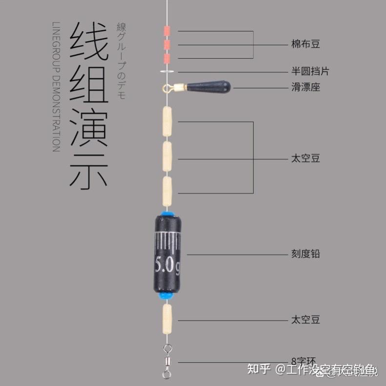 滑漂钓法图解图片