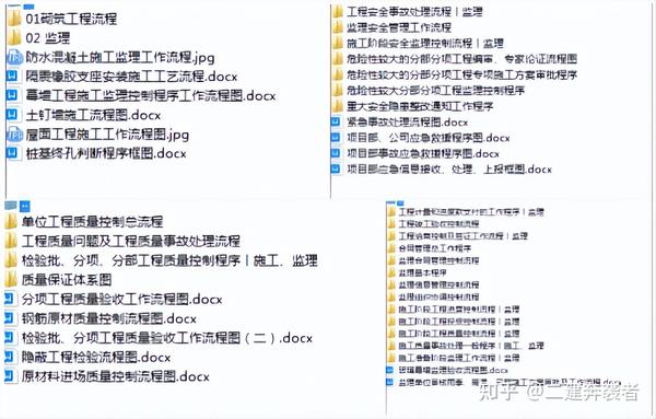 建筑施工必备从开工到竣工建筑施工全过程流程图82套 知乎