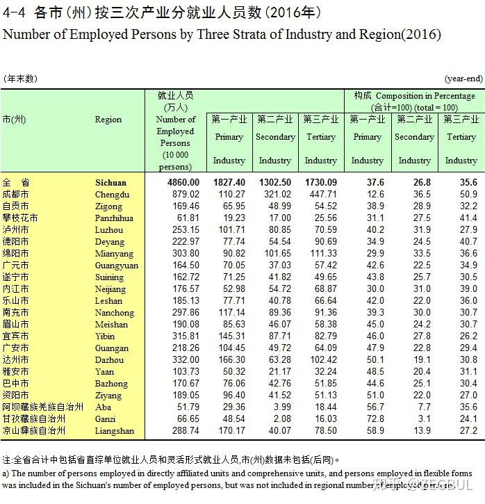 成都农业人口_成都市农业人口确权重那年开始