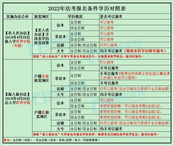 MK体育- MK体育官方网站- MK体育APP下载- 世界杯官方指定平台2026广州高级经济师考试报考指南!时间条件流程全梳理
