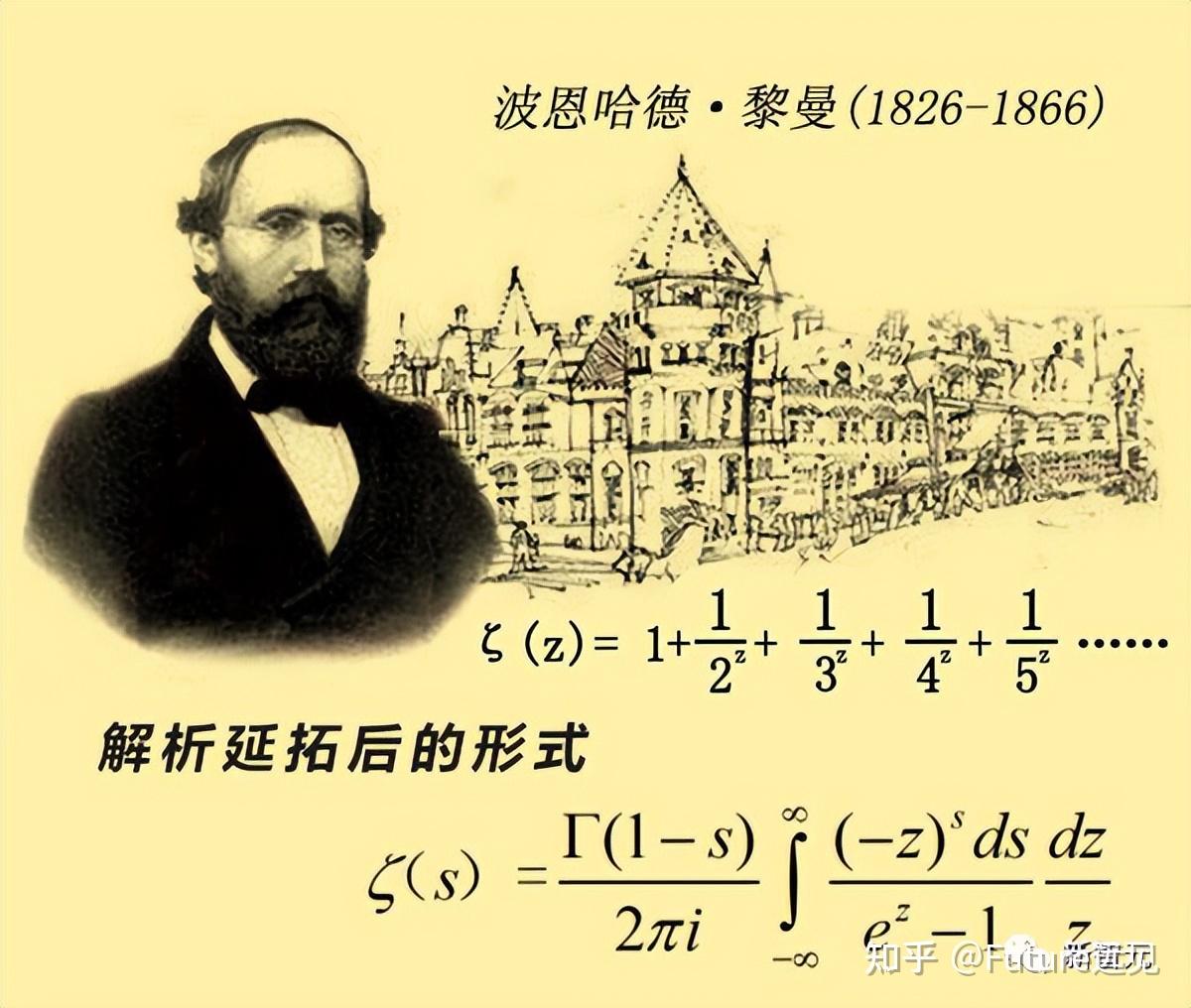 1859年,德国数学家黎曼在论文「论小于给定数值的素数个数」中,首次