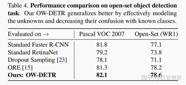 OW-DETR | 基于 Transformer 的开放世界目标检测器 - 知乎