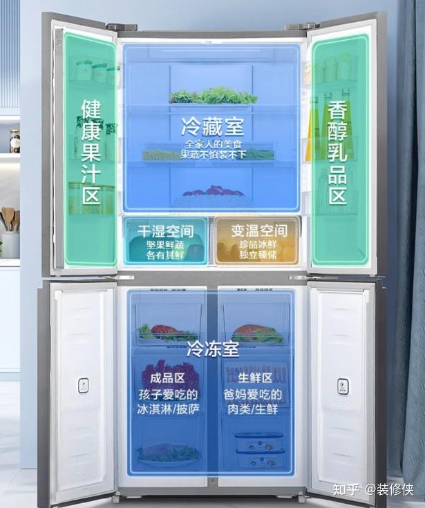 同样是冰箱，双开门好还是双开十字门好？弄懂以后再买不被坑 - 知乎