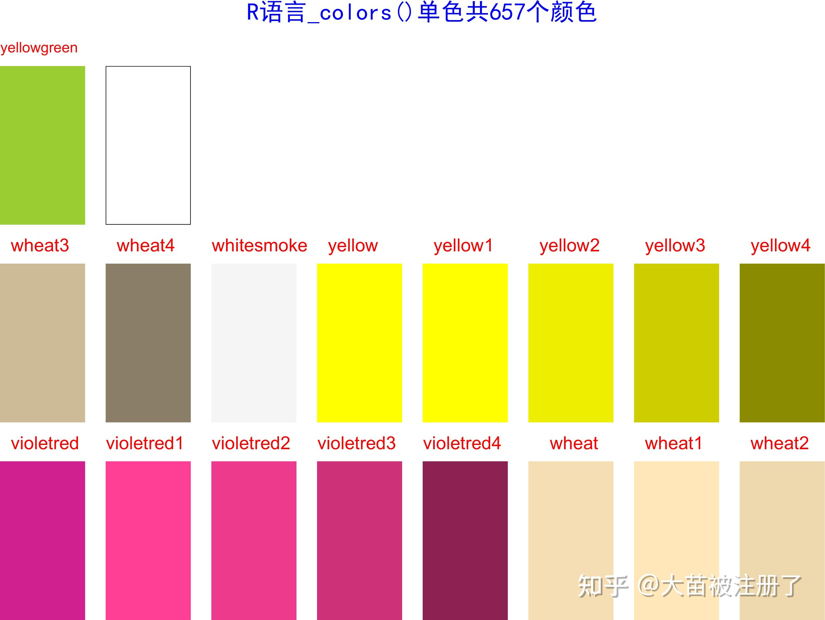 R语言657中单色colors颜色索引表---全平台可用 - 知乎