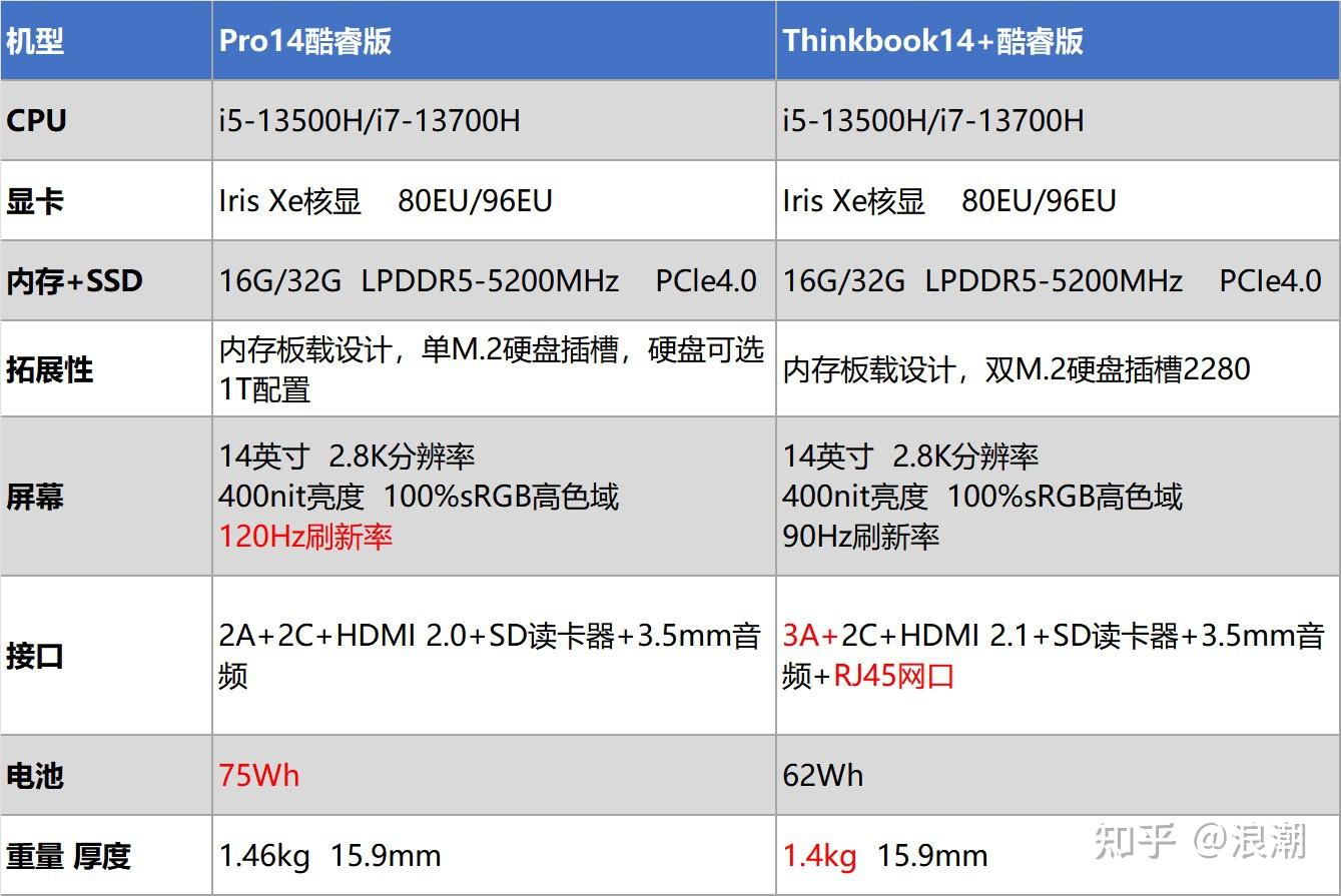 联想pro14参数图片