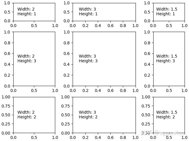 十三,使用 gridspec 和其他函数自定义图形布局