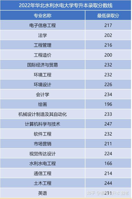 河南可以专升本的院校有哪些?插图6 河南可以专升本的院校有哪些?插图6